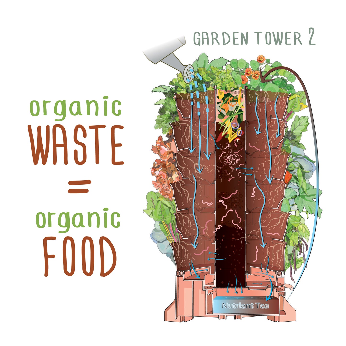 Garden Tower 2™, 50-Plant Composting Vertical Garden Planter by Garden Tower Project