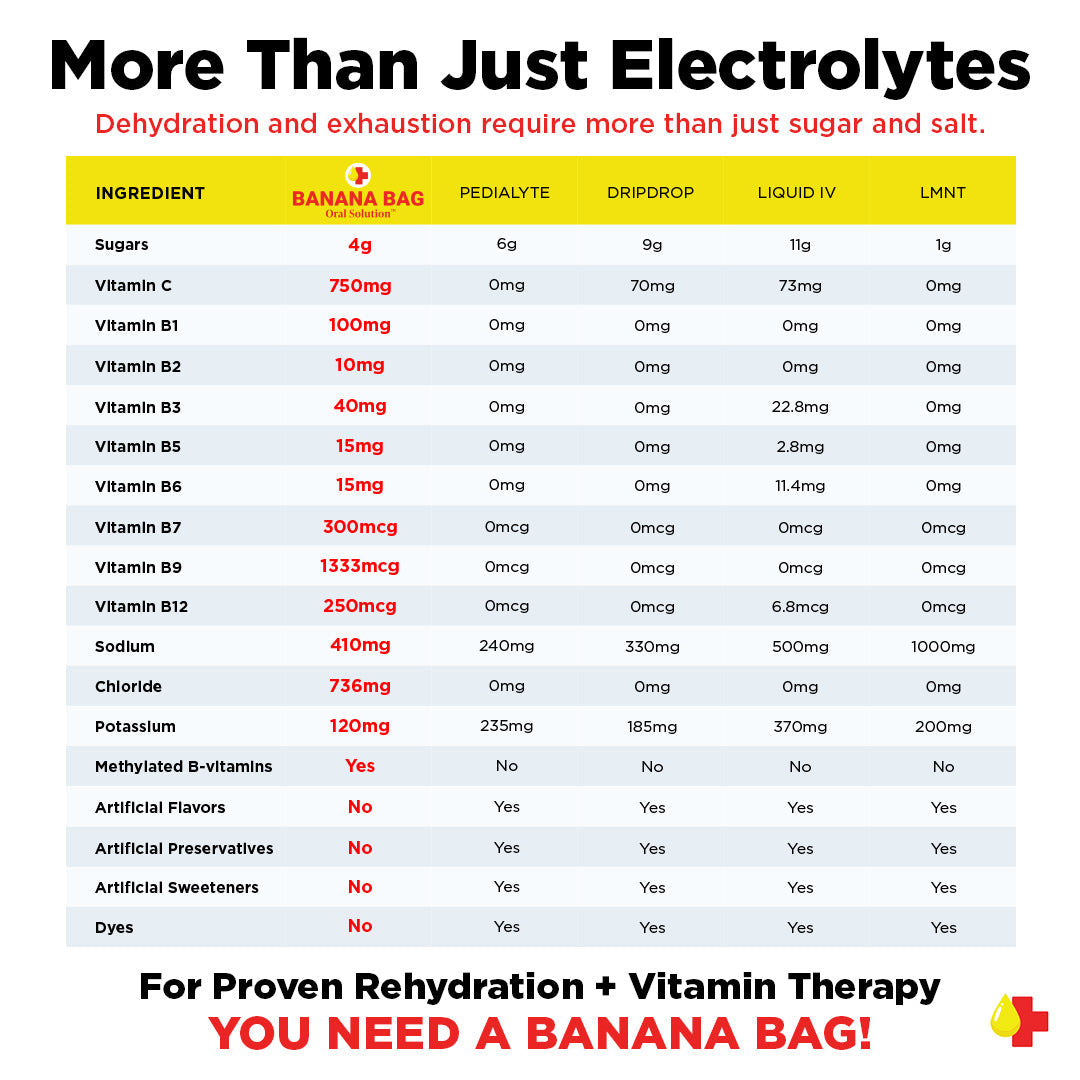 BBOS For Keto by Banana Bag