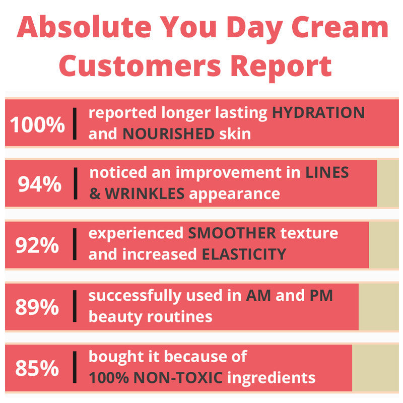 Absolute You Day Cream by MetaPora