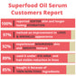 Superfood Oil Serum by MetaPora