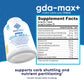 GDA-MAX+ by NuEthix Formulations